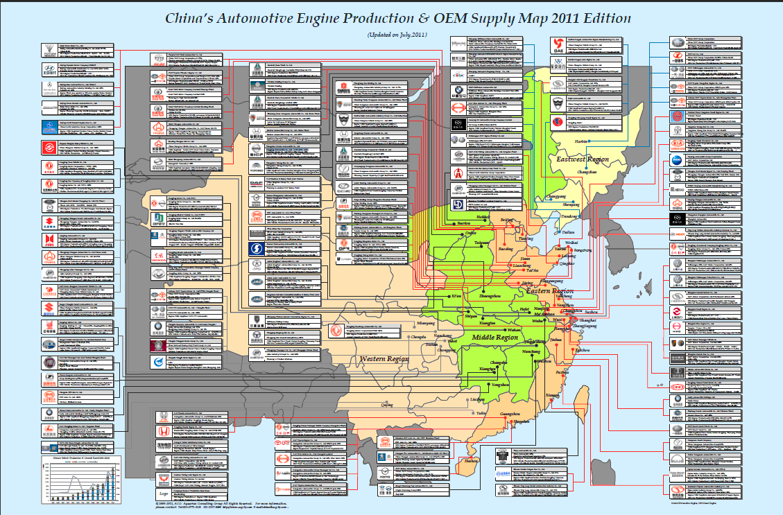 Chinas Automotive Engine Production & OEM Supply Map 2011 Edition